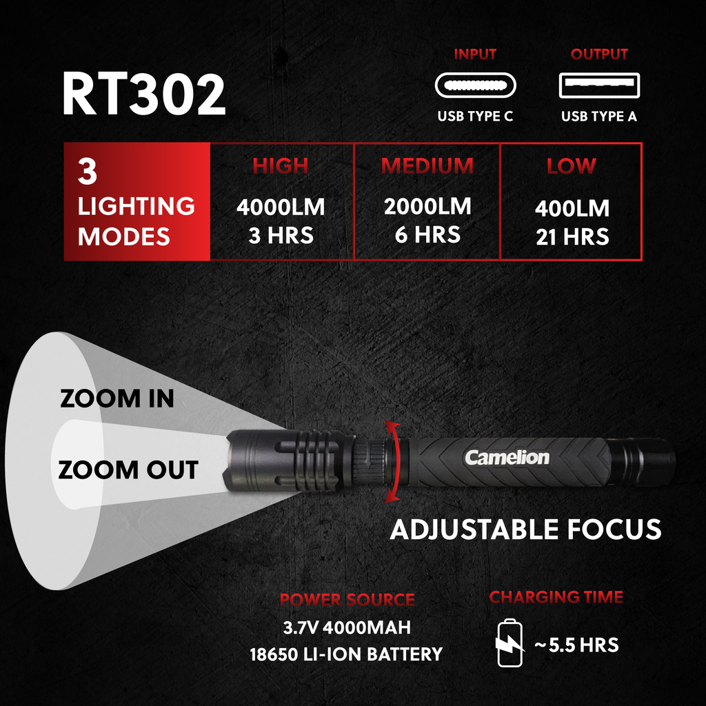 Camelion RT302 76W COB 4000LM Rechargeable Flashlight - 3 Lighting